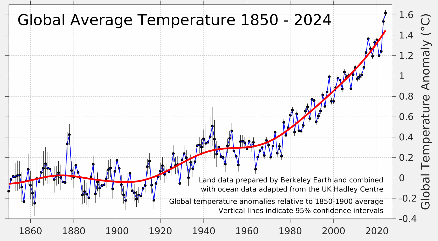 5 2024-Global-Time-Series.png